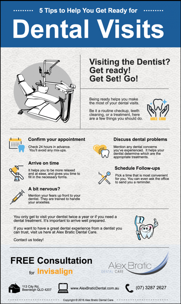 5-Tips-to-Help-You-Get-Ready-for-Dental-Visits-in-Beenleigh@2x 5-Tips-to-Help-You-Get-Ready-for-Dental-Visits-in-Beenleigh