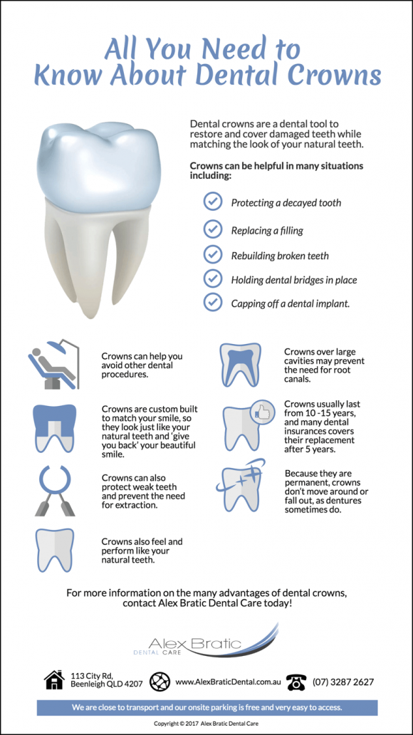 All-About-Dental-Crowns-and-Why-You-Need-Them@2x- All-About-Dental-Crowns-and-Why-You-Need-Them-