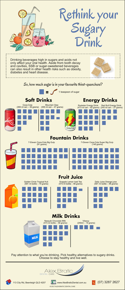The Top 5 Most Sugary and Unhealthy Drinks beenleigh dentist